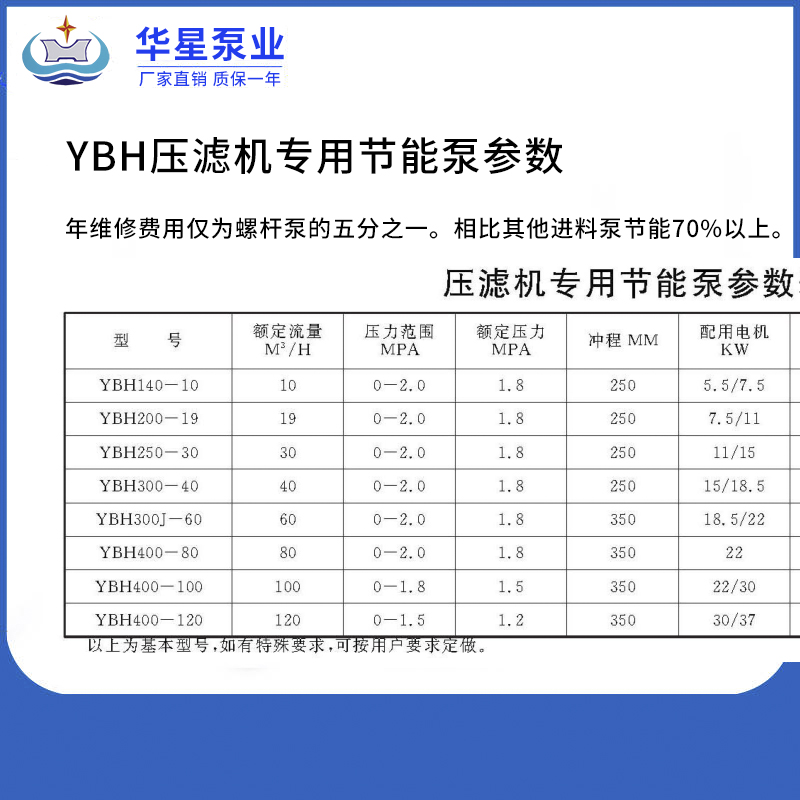 YBH壓濾機專用節(jié)能泵參數